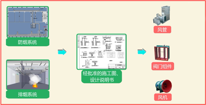 如何快速安裝檢測防排煙系統(tǒng)？