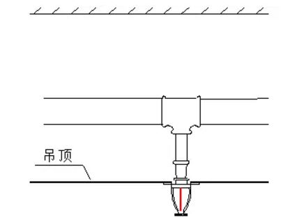 噴淋怎么安裝才規(guī)范？12項噴淋安裝要點示例總結(jié)！