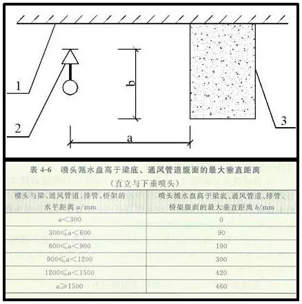 噴淋怎么安裝才規(guī)范？12項噴淋安裝要點示例總結(jié)！
