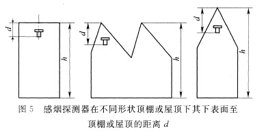 感煙探測(cè)器在不同形狀頂棚或屋頂下，其下表面至頂棚或屋頂?shù)木嚯xd
